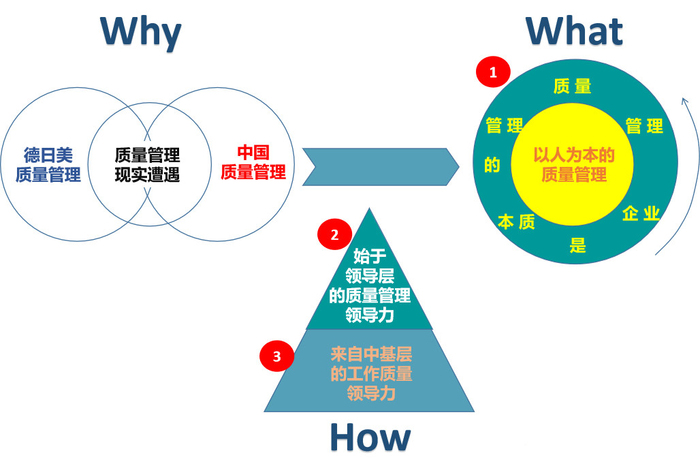 质量管理的本质是企业管理