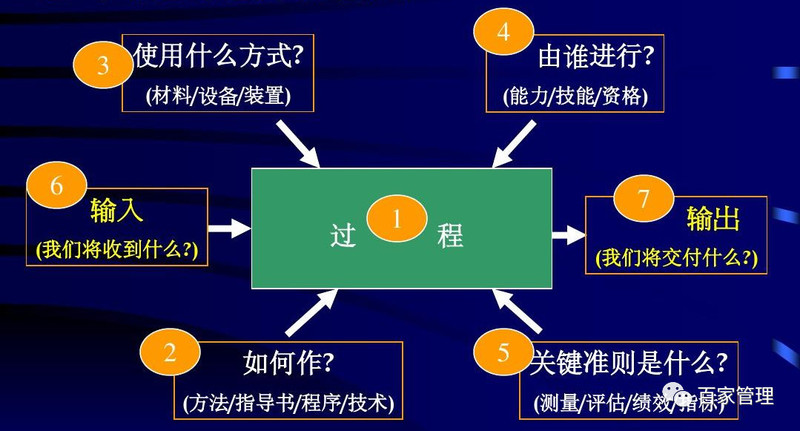 乌龟图，过程分析利器！ - 深圳市扬信企业管理有限公司