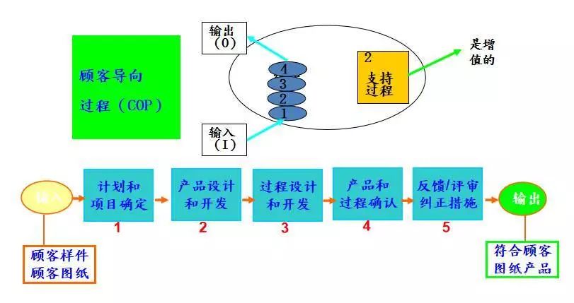 乌龟图，过程分析利器！ - 深圳市扬信企业管理有限公司