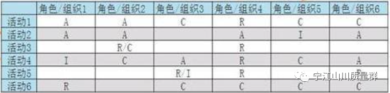 职责如何分配？看RACI矩阵（责任矩阵） - 深圳市扬信企业管理有限公司